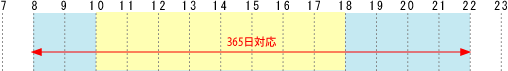 �T�|�[�g�f�X�N���C�h�Ή�����