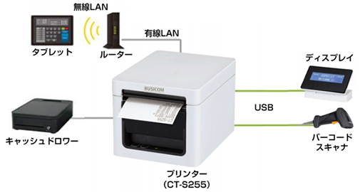 図：USBホスト機能