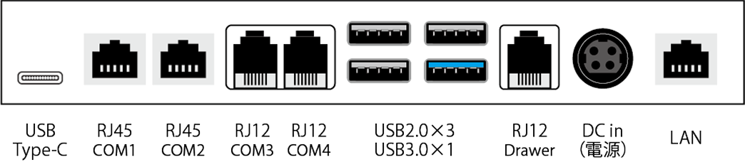 写真:業務用タッチPC Seav-ME 豊富なインターフェース