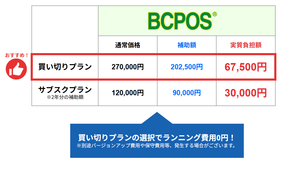 補助金活用した際の料金表
