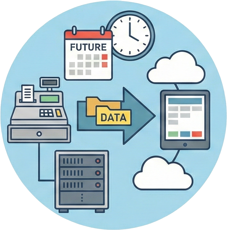 データ移行と継続性