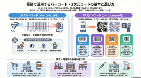 バーコードの種類を解説｜業務用途別の特徴と基本整理｜株式会社ビジコム