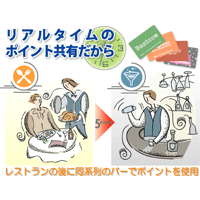 リアルタイムにチェーン店でポイントを共有｢ポイントリアルオプション｣を発表