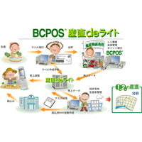 農産物直売所向けPOSシステム｢産直deライト｣の発表