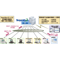 クラウド型本部管理システム「TenpoVisor」発売から10周年!