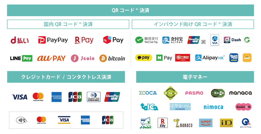 ビジコムのposレジ pos Ver 8 1 キャッシュレス決済強化 日本系スマホqr決済と海外系スマホqr決済が追加 Posレジのビジコム