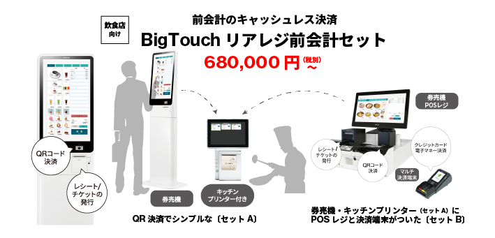 BISICOM POSレジ フルセット - agedor.ma