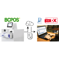 「BCPOS ver.8.3 」と「PCA会計DX」が連携