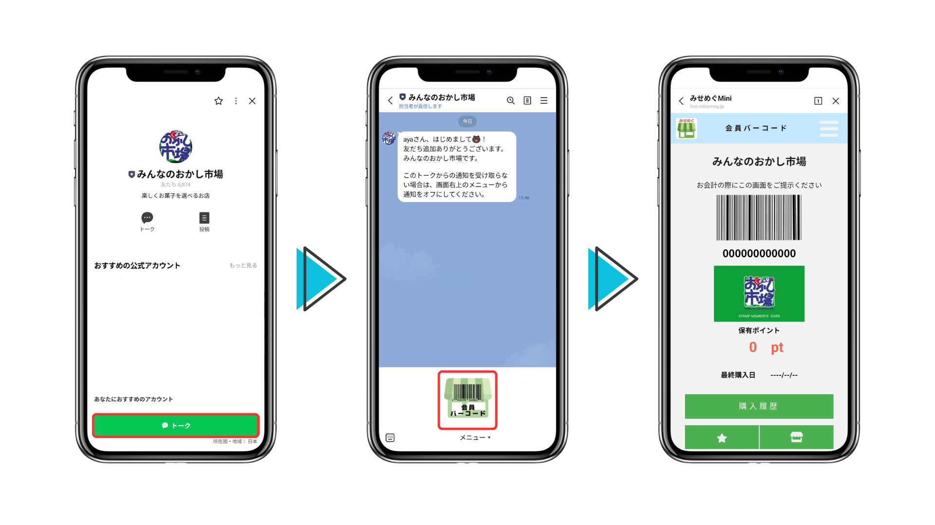 おかし市場 みせめぐMini