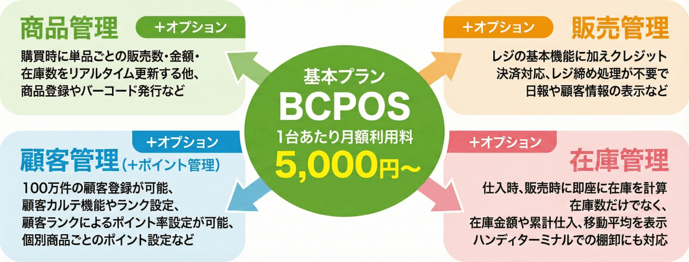 月額5,000円イメージ