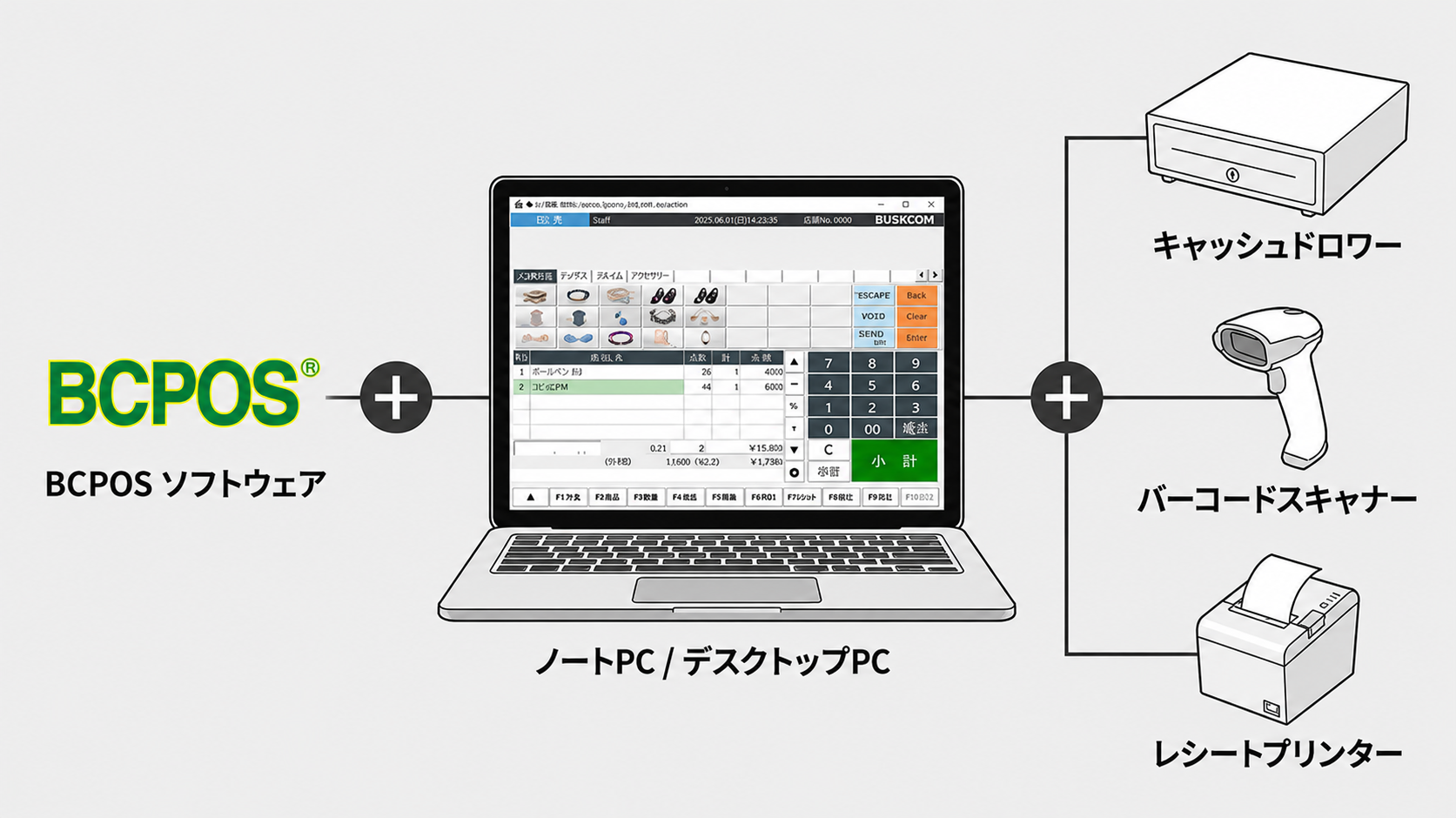 PCと周辺機器の接続イメージ