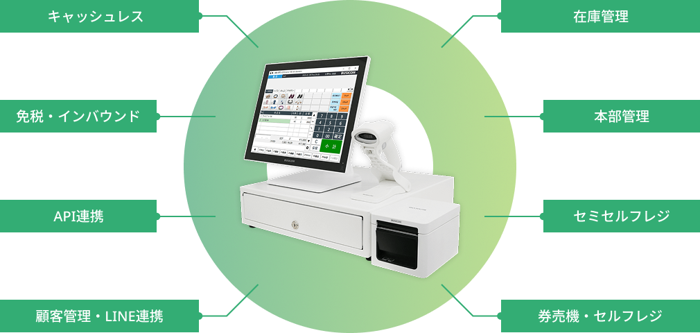 ビジコムならすべてつながる