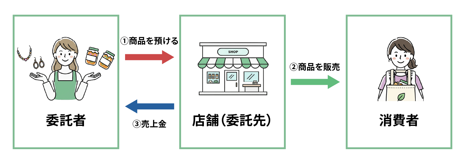 委託販売
