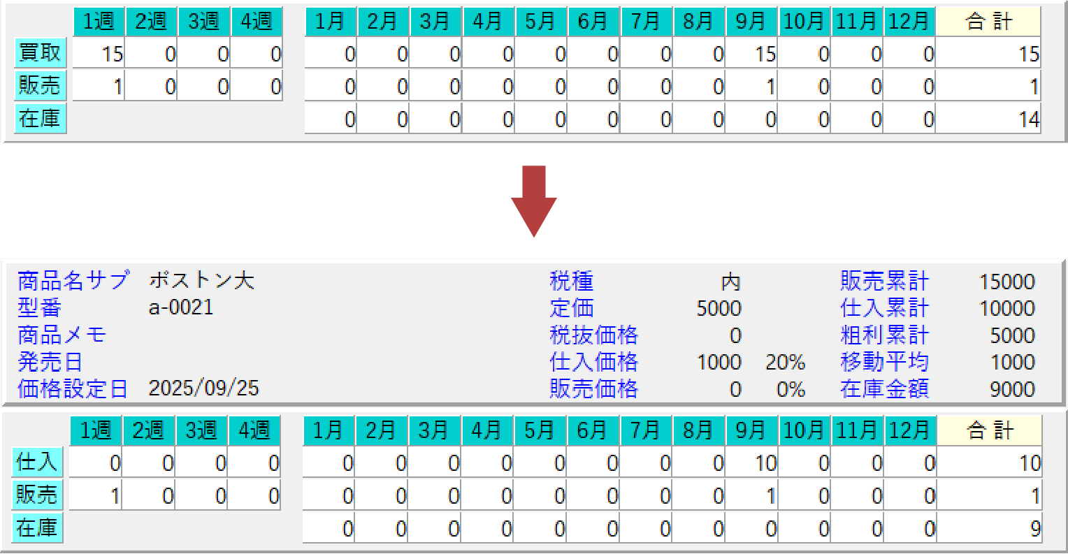 商品検索と動向把握