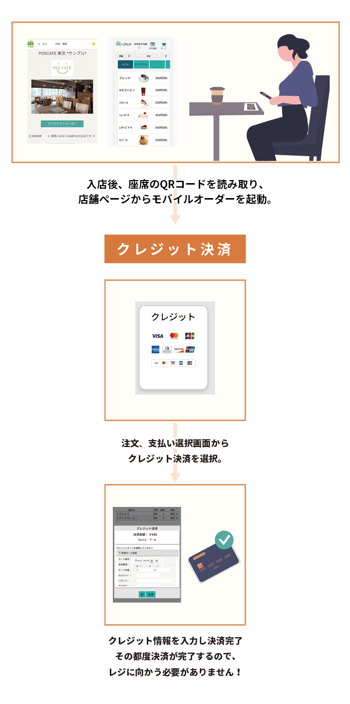 モバイルオーダーの流れ