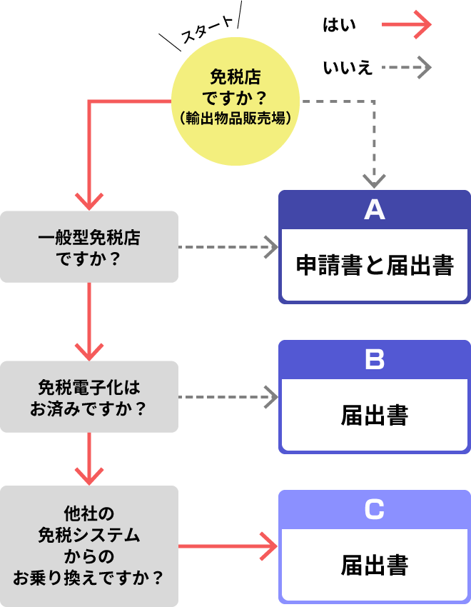 必要な申請書類のご案内（スマホ版）