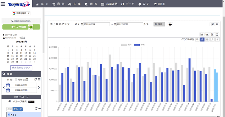 売上集計グラフ