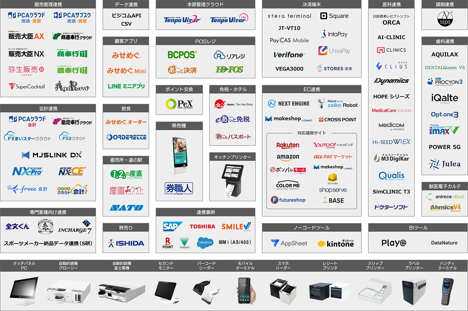 ビジコム システム連携マップ